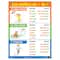 Poster Pals® 24" x 18" Three-Tense Verb Posters, 7ct.
